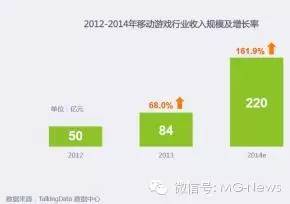 2016年网络游戏产业发展前景展望展望前景  好的IP还需要好的管理